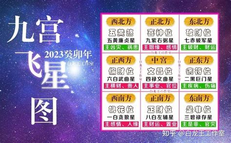 2023流月飛星|2023年九宫飞星图